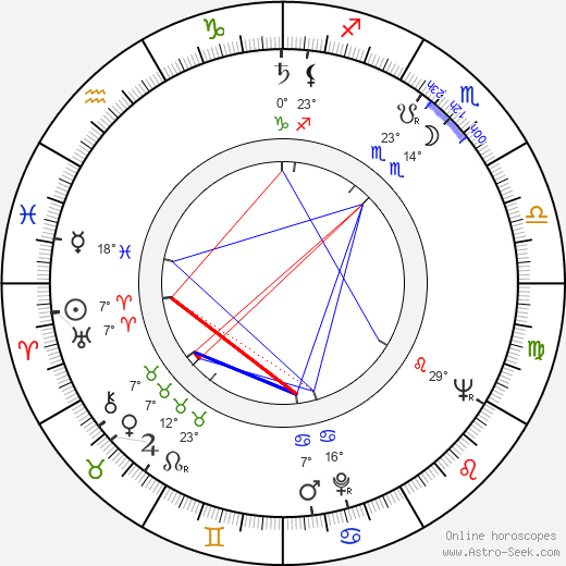 Pamela Green birth chart, biography, wikipedia 2023, 2024