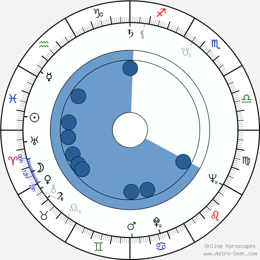 Peter Breck wikipedia, horoscope, astrology, instagram