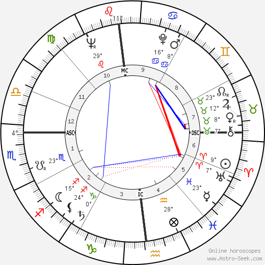 Richard Dysart birth chart, biography, wikipedia 2024, 2025