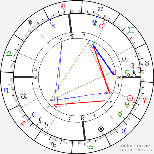 Richard Dysart birth chart, Richard Dysart astro natal horoscope, astrology