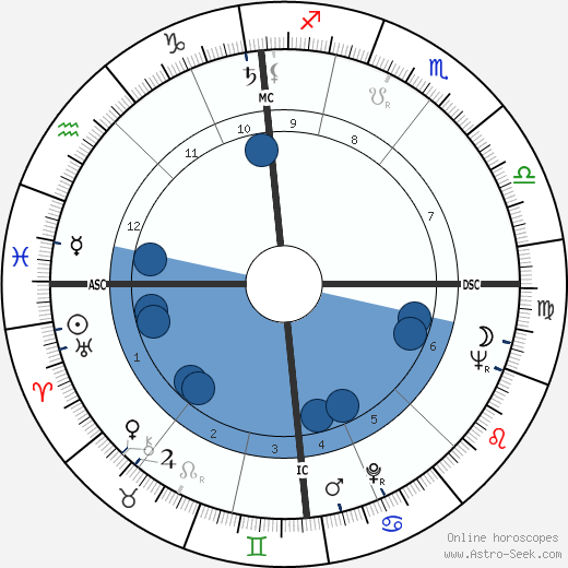 Roger Bannister wikipedia, horoscope, astrology, instagram