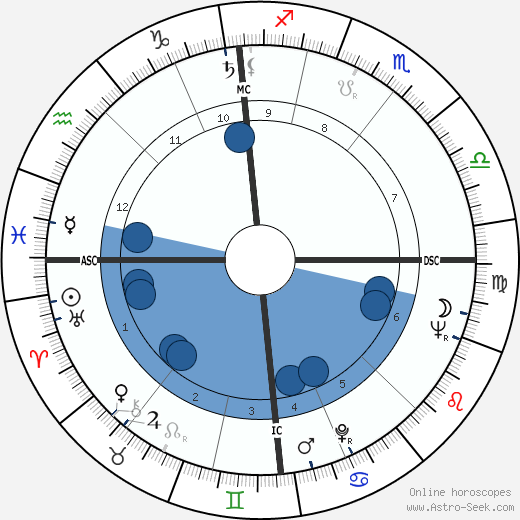Roger Bannister wikipedia, biography, birth chart, instagram Roger Bannister wikipedia, horoscope, astrology, instagram