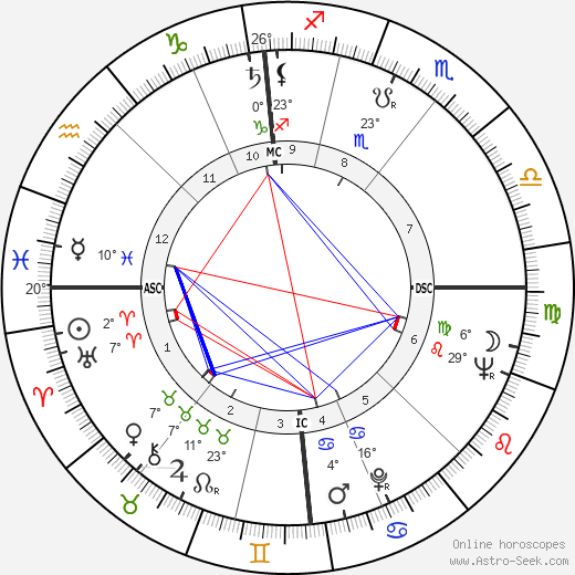 Roger Bannister birth chart, biography, wikipedia 2024, 2025