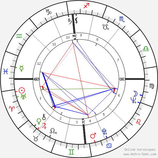 Roger Bannister birth chart, Roger Bannister astro natal horoscope, astrology