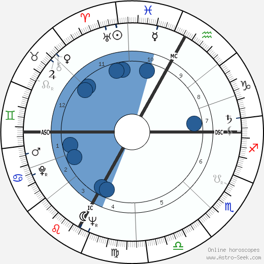 Sergio Cervato wikipedia, horoscope, astrology, instagram