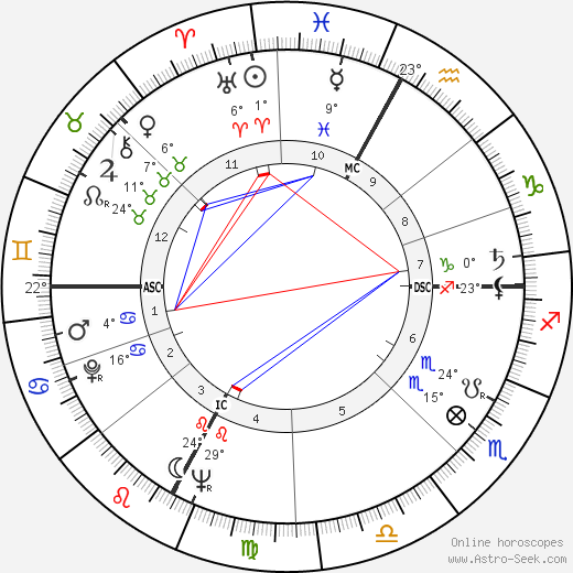 Sergio Cervato birth chart, biography, wikipedia 2023, 2024