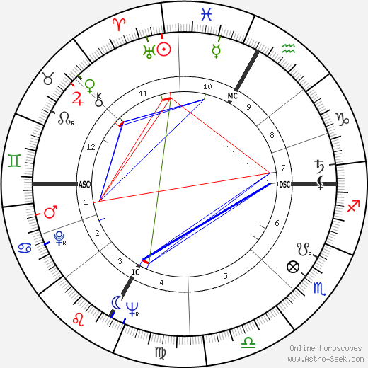 Sergio Cervato birth chart, Sergio Cervato astro natal horoscope, astrology