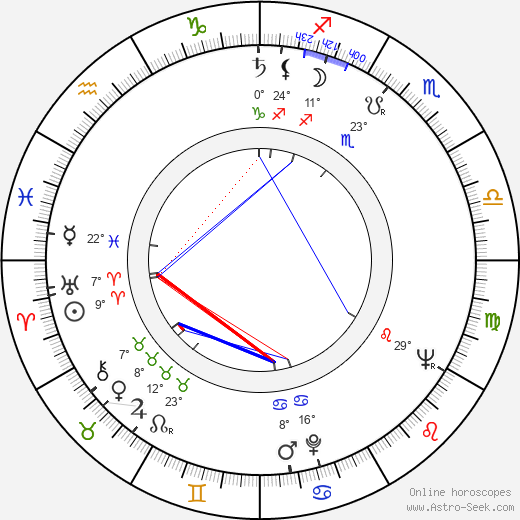 Shirley Stoler birth chart, biography, wikipedia 2024, 2025