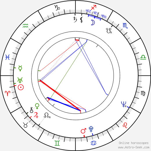 Shirley Stoler birth chart, Shirley Stoler astro natal horoscope, astrology