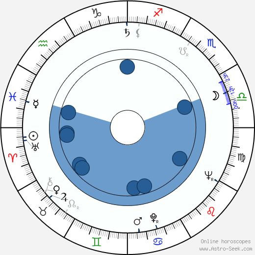 Stelvio Massi wikipedia, horoscope, astrology, instagram