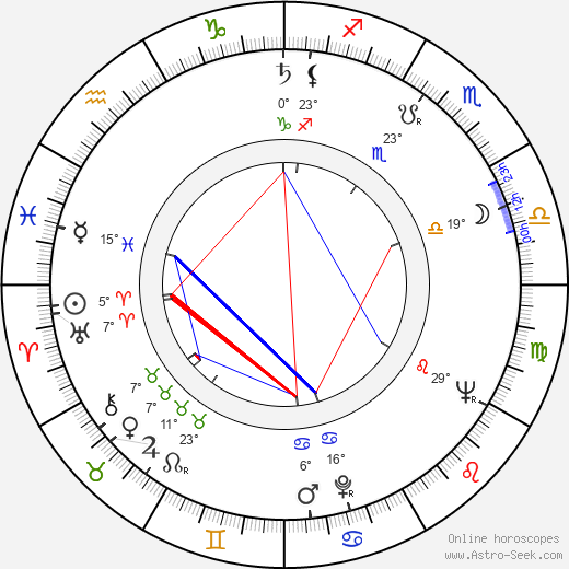 Stelvio Massi birth chart, biography, wikipedia 2024, 2025