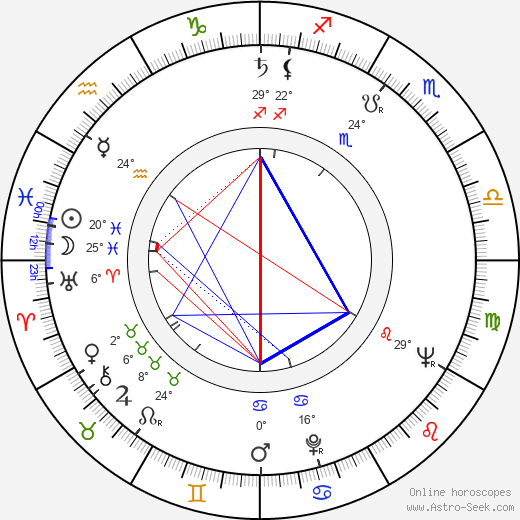 Timothy Carey birth chart, biography, wikipedia 2024, 2025