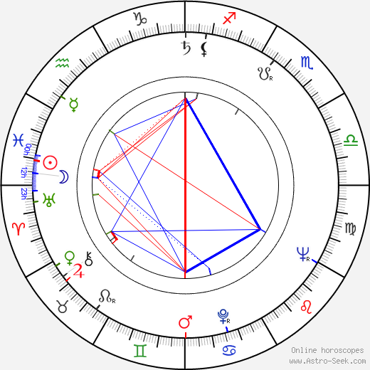 Timothy Carey birth chart, Timothy Carey astro natal horoscope, astrology