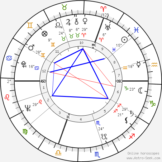 Tom Foley birth chart, biography, wikipedia 2024, 2025