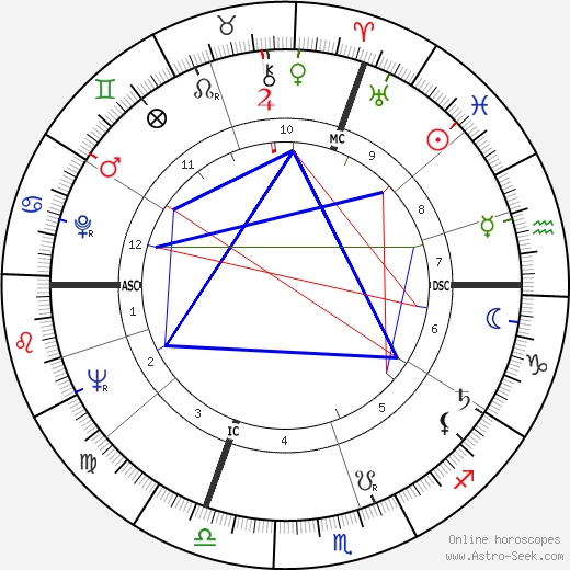 Tom Foley birth chart, Tom Foley astro natal horoscope, astrology