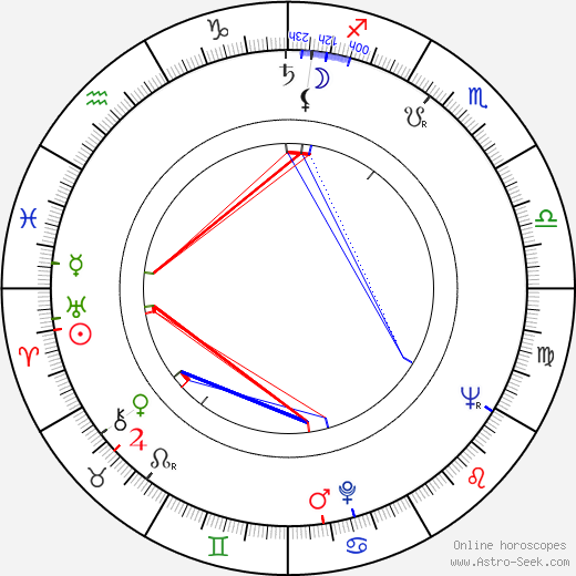 Wojciech Skibiński birth chart, Wojciech Skibiński astro natal horoscope, astrology