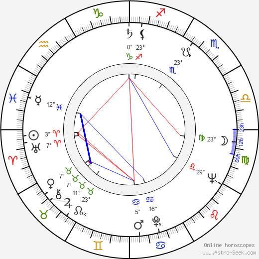 Zdeněk Duss birth chart, biography, wikipedia 2023, 2024