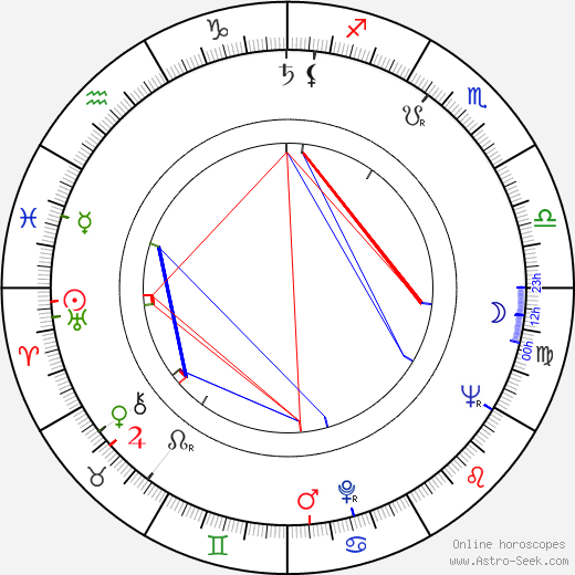 Zdeněk Duss birth chart, Zdeněk Duss astro natal horoscope, astrology