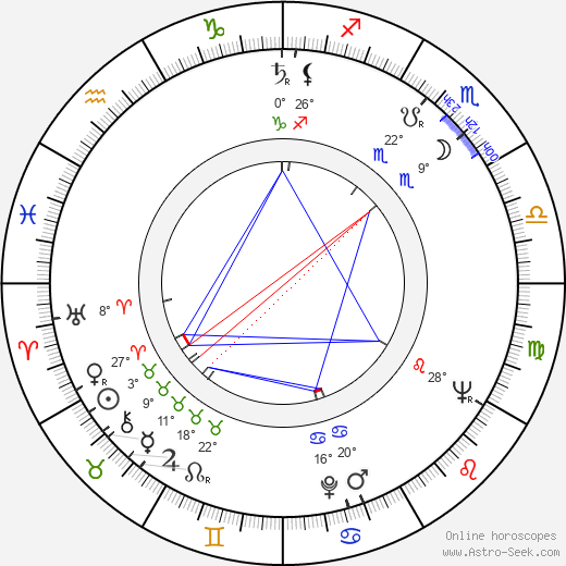 Aimo Hiltunen birth chart, biography, wikipedia 2023, 2024