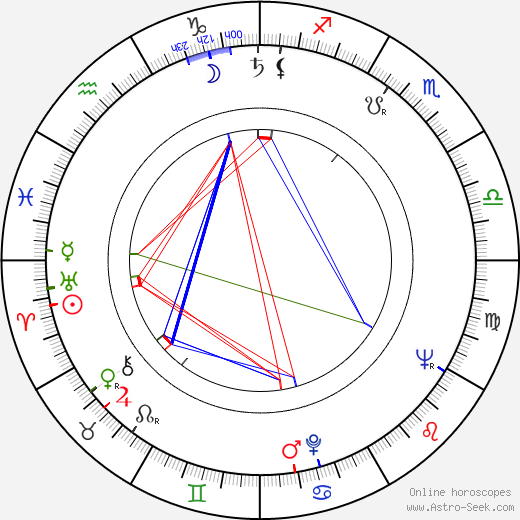 Aleksandar Petković birth chart, Aleksandar Petković astro natal horoscope, astrology