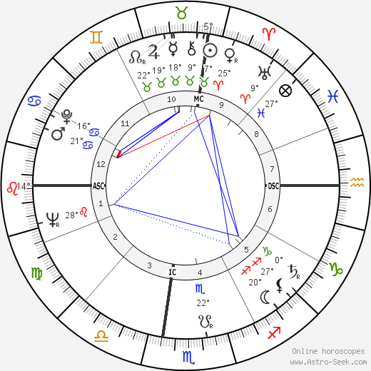 Allan McCullogh Campbell birth chart, biography, wikipedia 2024, 2025