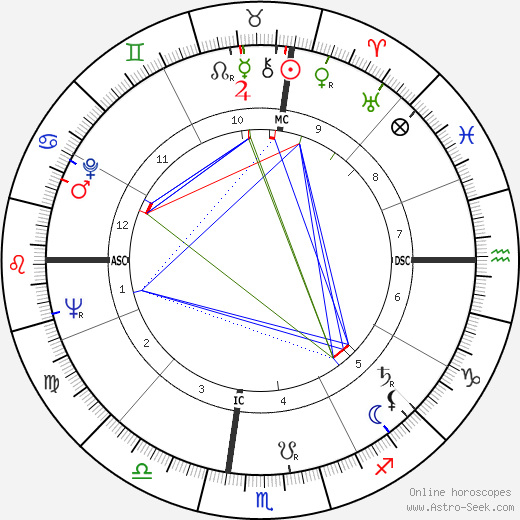 Allan McCullogh Campbell birth chart, Allan McCullogh Campbell astro natal horoscope, astrology