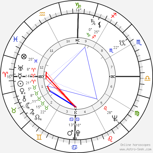 Almino Affonso birth chart, biography, wikipedia 2024, 2025