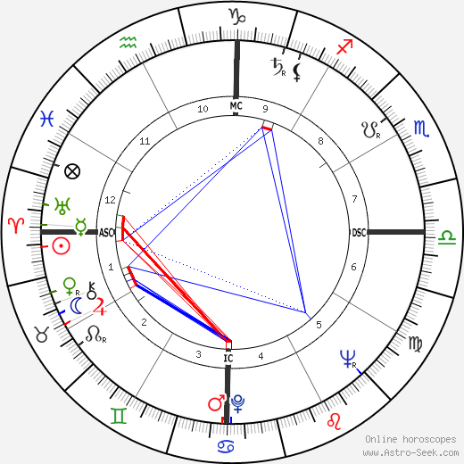 Almino Affonso birth chart, Almino Affonso astro natal horoscope, astrology