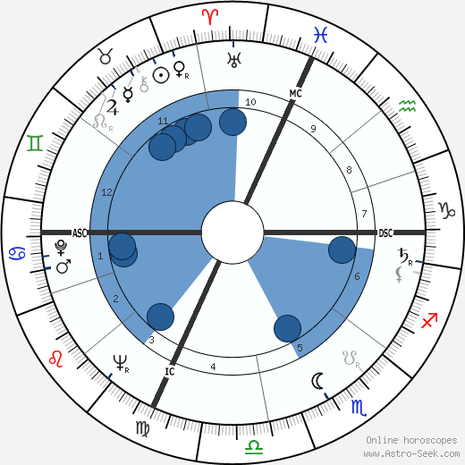 André Darrigade horoscope, astrology, sign, zodiac, date of birth, instagram