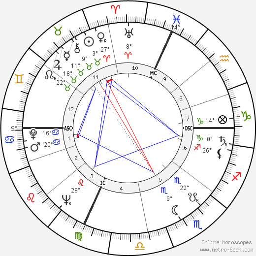 André Darrigade birth chart, biography, wikipedia 2023, 2024