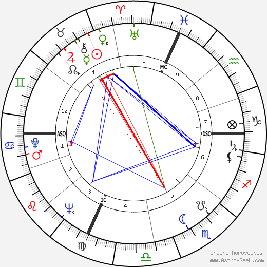 André Darrigade birth chart, André Darrigade astro natal horoscope, astrology