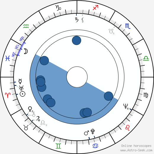 André Previn Oroscopo, astrologia, Segno, zodiac, Data di nascita, instagram