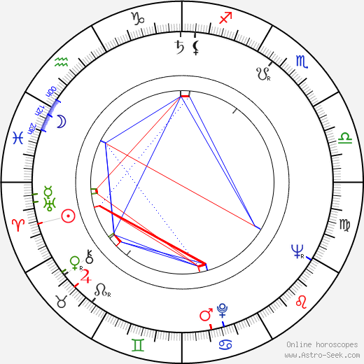 André Previn birth chart, André Previn astro natal horoscope, astrology