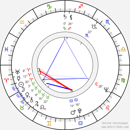 Archie Aldis Emmerson birth chart, biography, wikipedia 2024, 2025