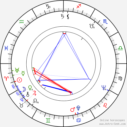 Archie Aldis Emmerson birth chart, Archie Aldis Emmerson astro natal horoscope, astrology