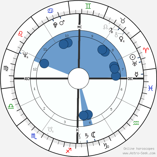 Bo Schembechler wikipedia, biography, birth chart, instagram Bo Schembechler wikipedia, horoscope, astrology, instagram