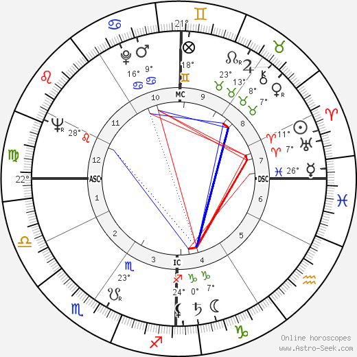 Bo Schembechler birth chart, biography, wikipedia 2024, 2025