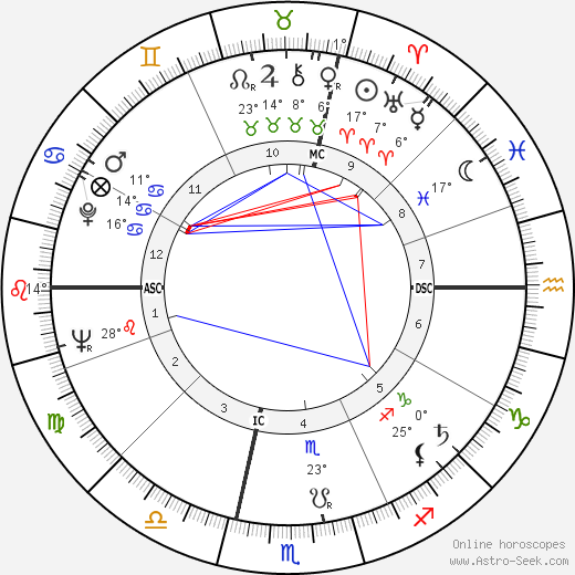 Bob Denard birth chart, biography, wikipedia 2024, 2025