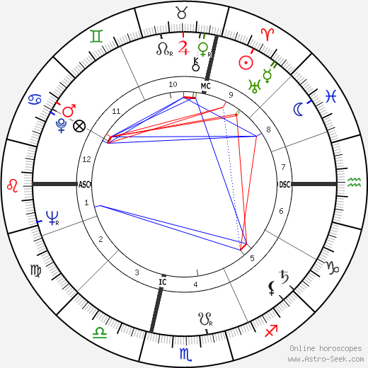 Bob Denard birth chart, Bob Denard astro natal horoscope, astrology