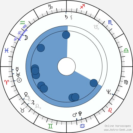 Bryan Clark wikipedia, horoscope, astrology, instagram