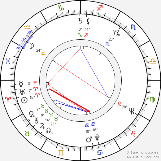 Bryan Clark birth chart, biography, wikipedia 2023, 2024