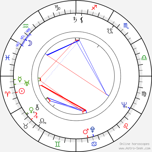 Bryan Clark birth chart, Bryan Clark astro natal horoscope, astrology