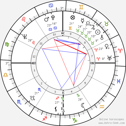 Buelah Louise Overell birth chart, biography, wikipedia 2024, 2025