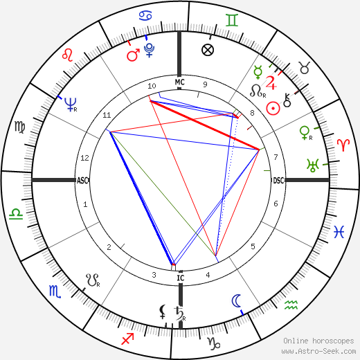 Buelah Louise Overell birth chart, Buelah Louise Overell astro natal horoscope, astrology