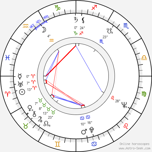 Chao Li Chi birth chart, biography, wikipedia 2024, 2025