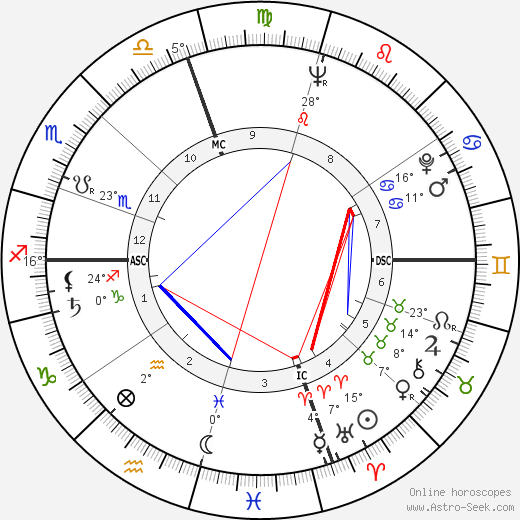 Don Elston birth chart, biography, wikipedia 2023, 2024