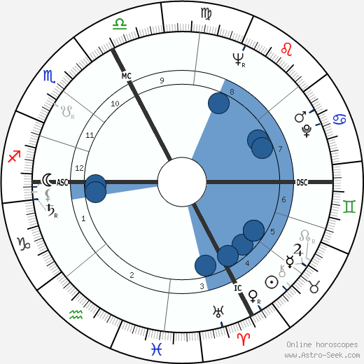 Donald Ray Cressey wikipedia, biography, birth chart, instagram Donald Ray Cressey wikipedia, horoscope, astrology, instagram