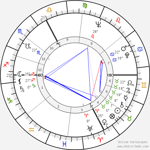 Donald Ray Cressey birth chart, biography, wikipedia 2024, 2025