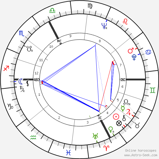 Donald Ray Cressey birth chart, Donald Ray Cressey astro natal horoscope, astrology