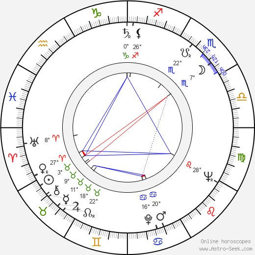 Dr. Rajkumar birth chart, biography, wikipedia 2024, 2025